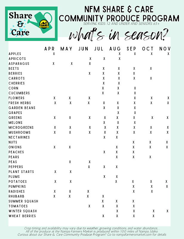 Seasonal market offerings guide